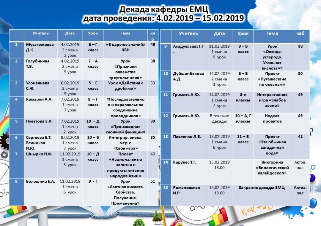 Декада план. План декады ЕМЦ. План декады ЕМЦ В школе. Декада ЕМЦ. Отчетная декада что это.