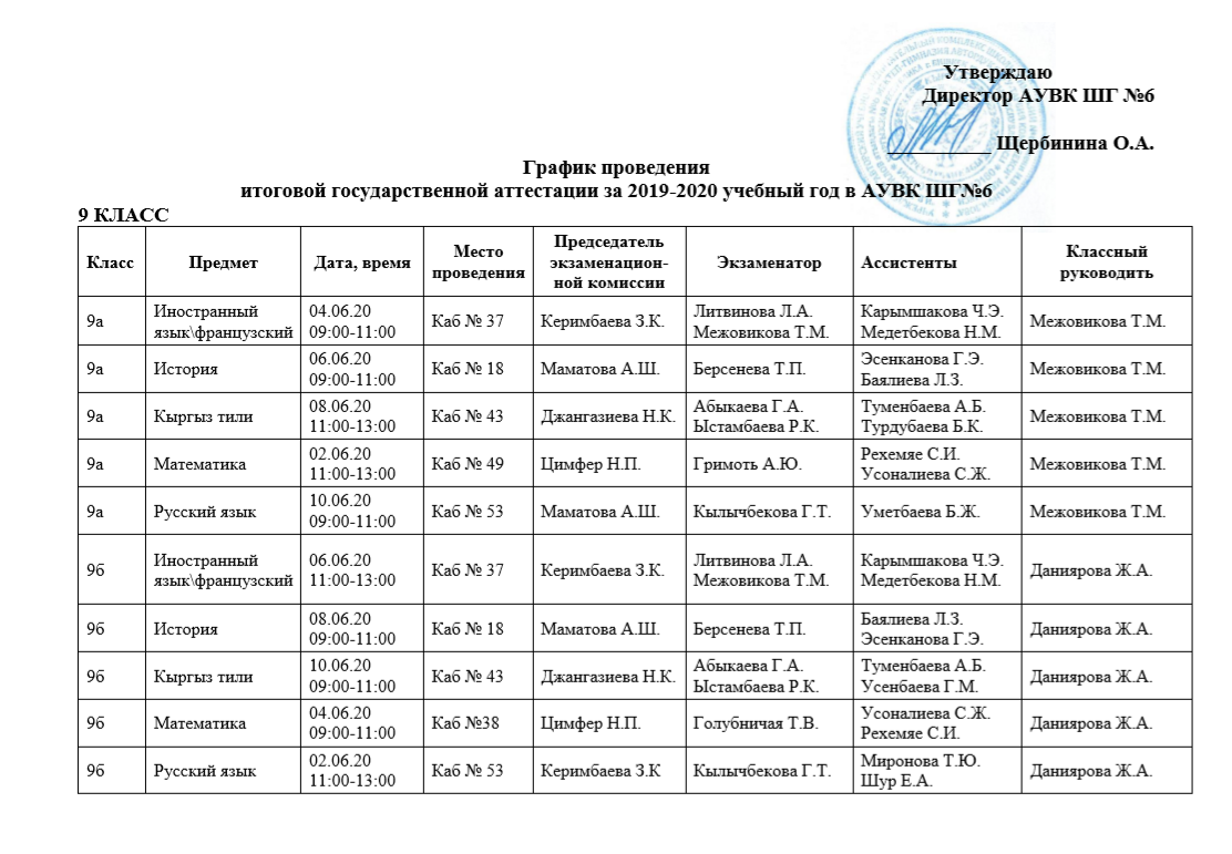 Воронежский индустриальный колледж расписание занятий